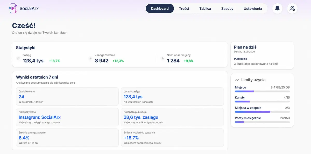 Dashboard SocialArx z przykładowymi danymi